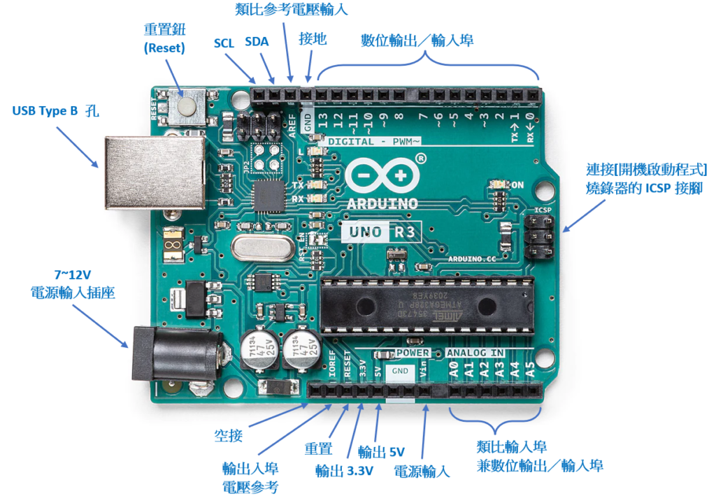 Arduino Pin Introduction